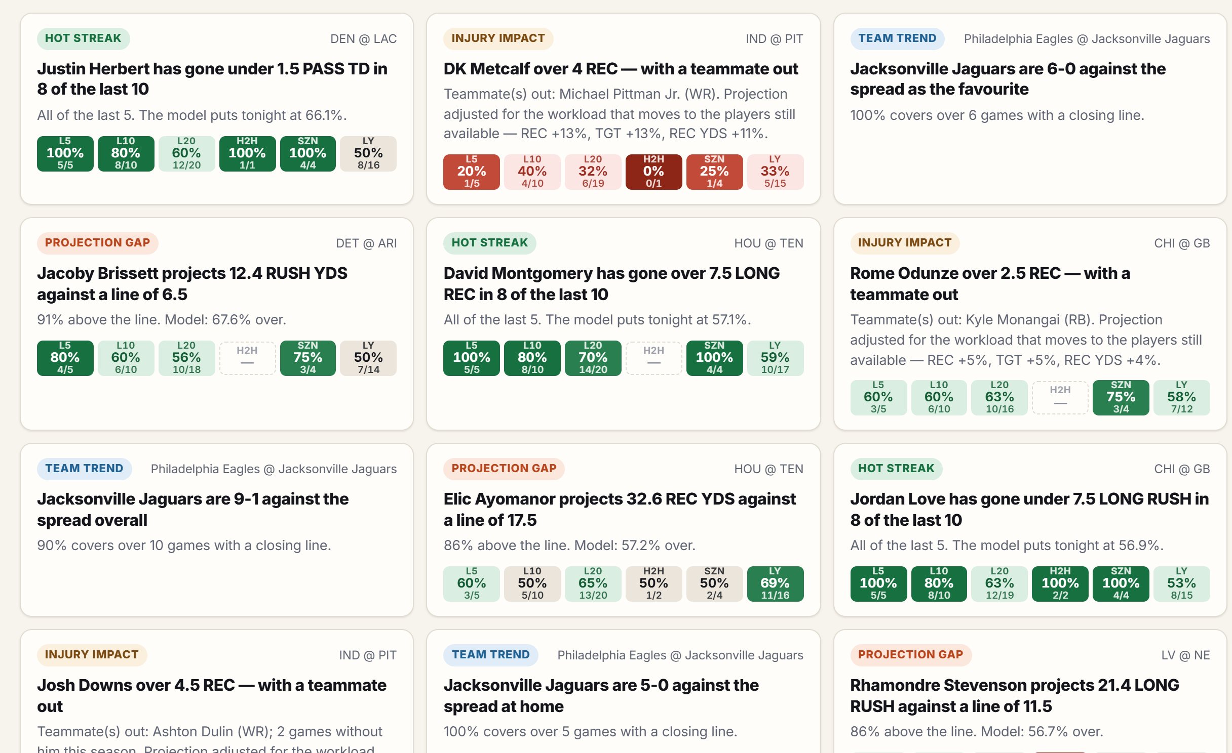 The Edge tab: trending insights for tonight's slate