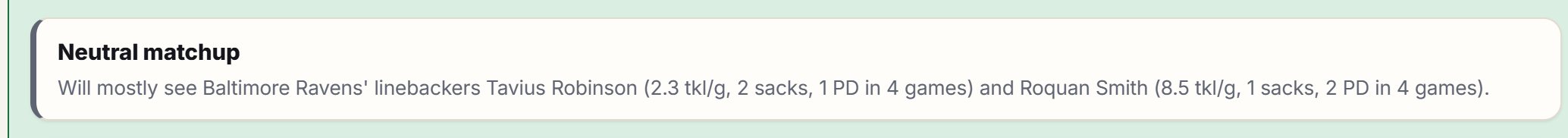 Matchup card naming the likely defenders